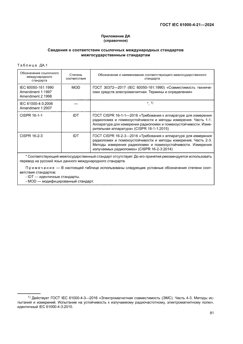 Страница 87 ГОСТ IEC 61000-4-21-2024