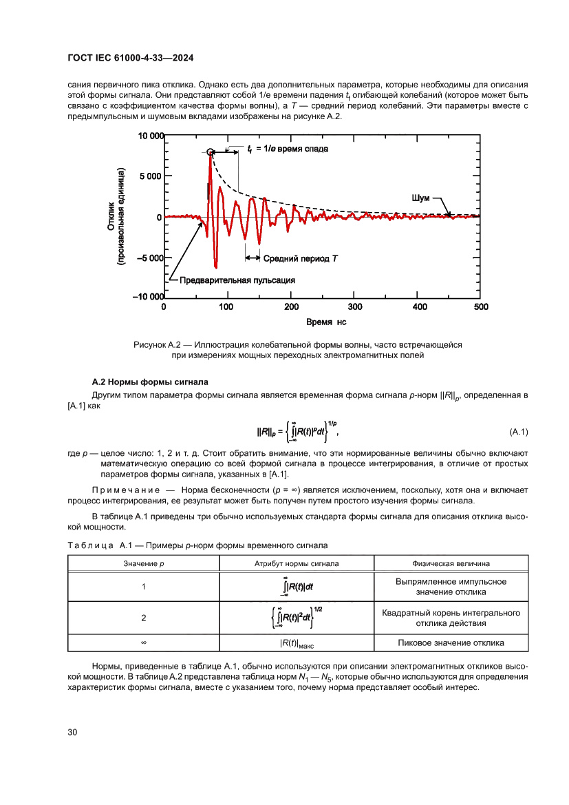 Страница 36 ГОСТ IEC 61000-4-33-2024