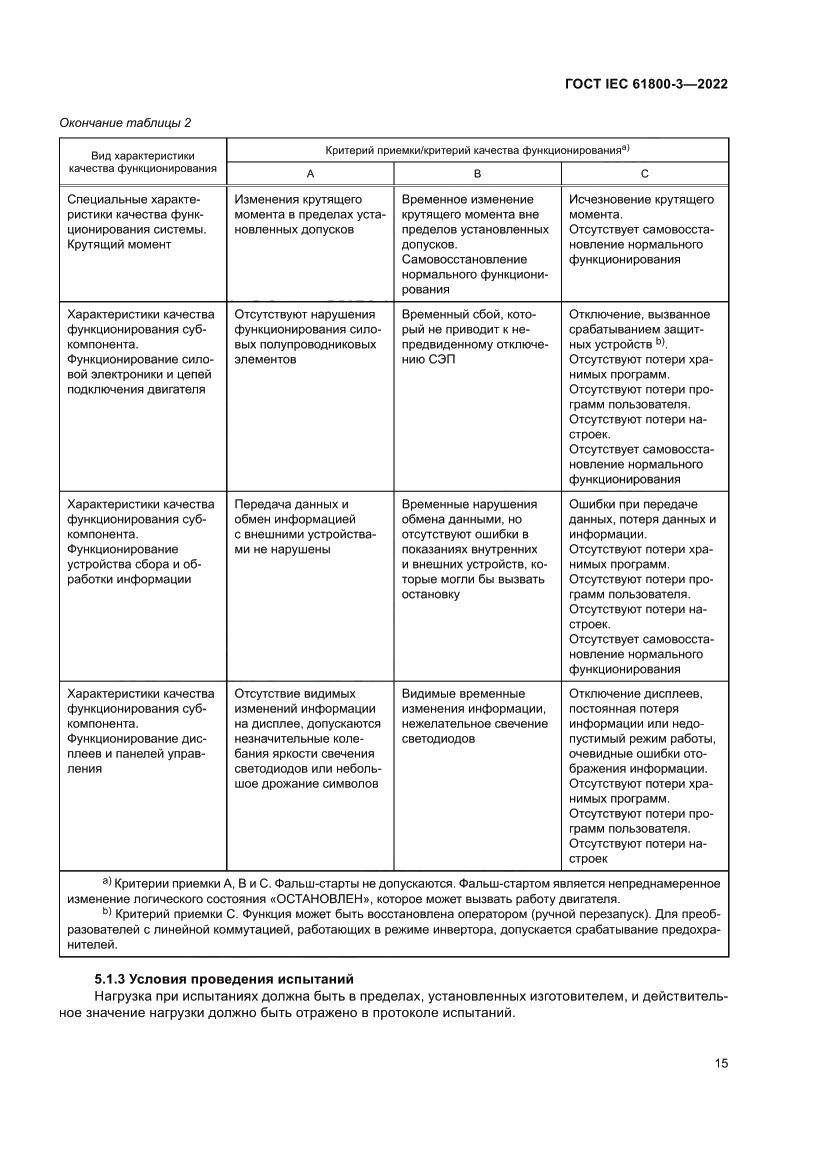Страница 19 ГОСТ IEC 61800-3-2022