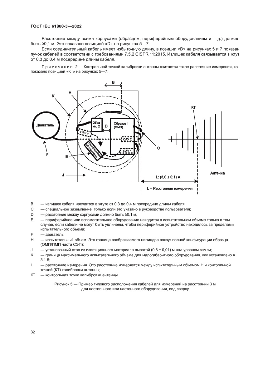 Страница 36 ГОСТ IEC 61800-3-2022