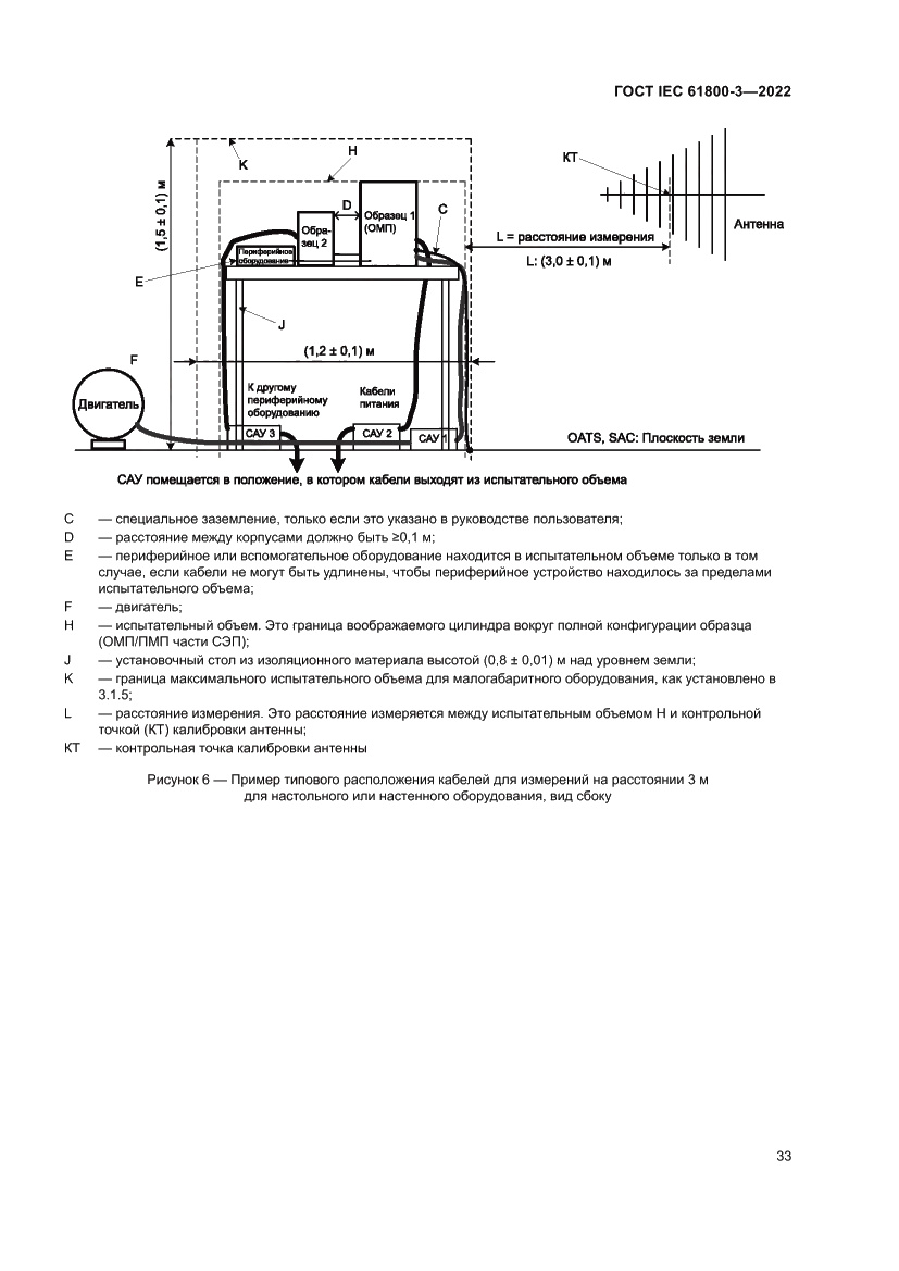 Страница 37 ГОСТ IEC 61800-3-2022