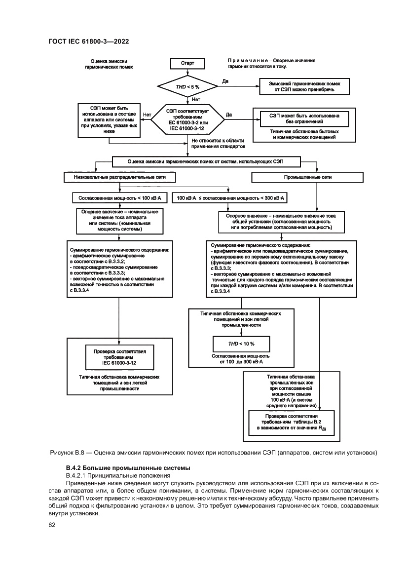Страница 66 ГОСТ IEC 61800-3-2022