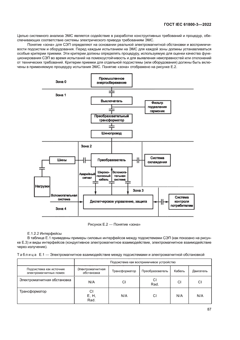 Страница 91 ГОСТ IEC 61800-3-2022