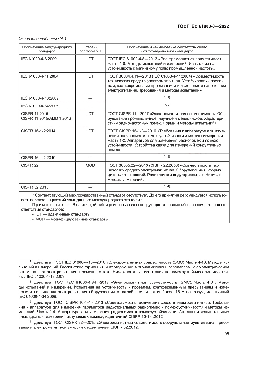 Страница 99 ГОСТ IEC 61800-3-2022