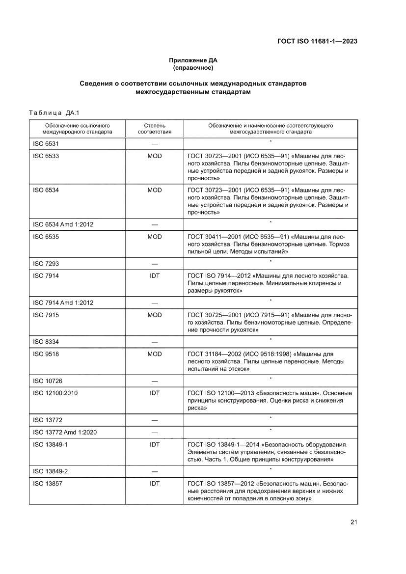 Страница 27 ГОСТ ISO 11681-1-2023