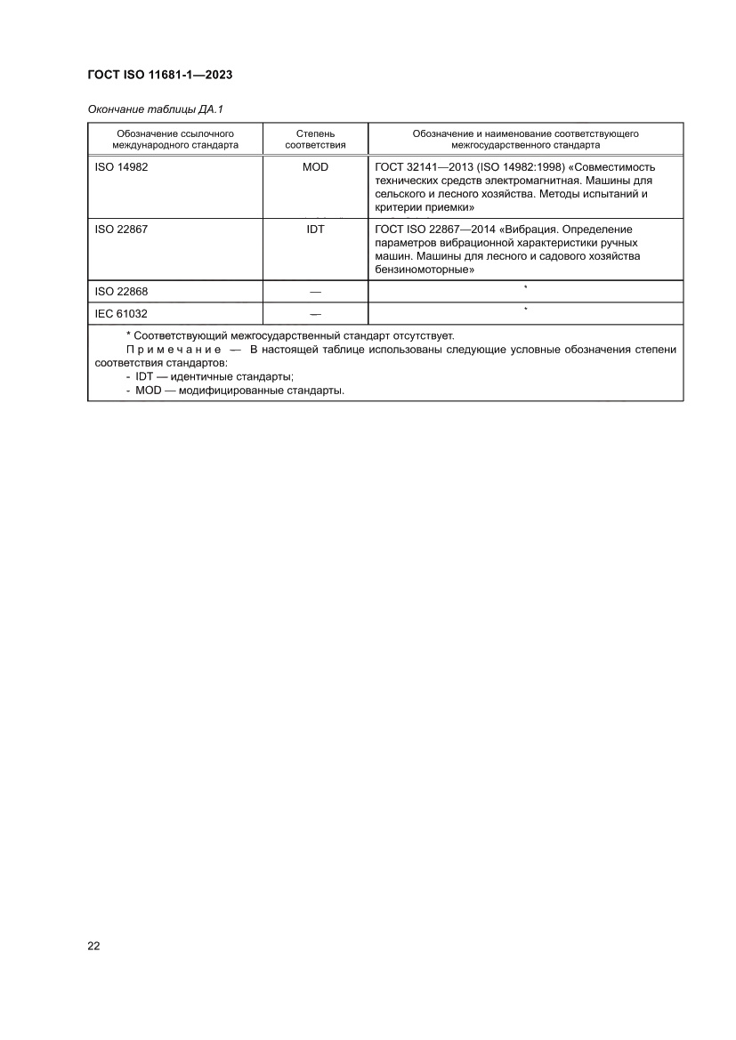 Страница 28 ГОСТ ISO 11681-1-2023