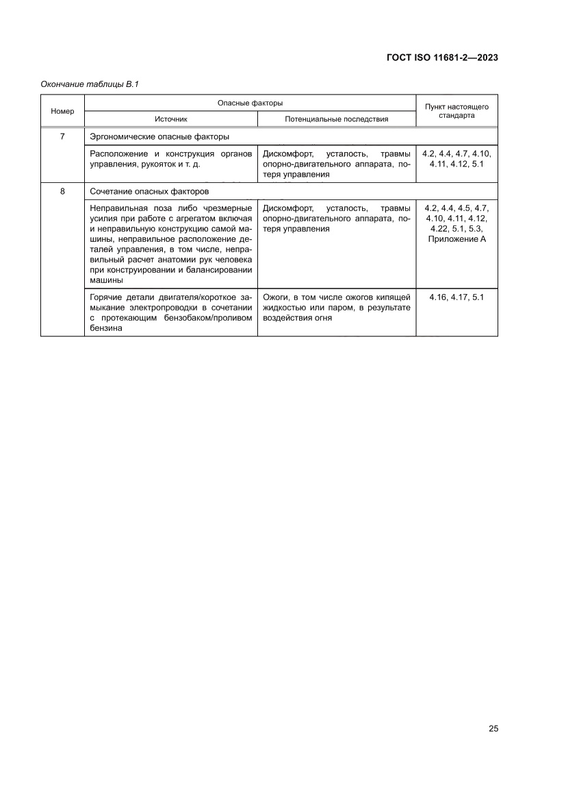 Страница 31 ГОСТ ISO 11681-2-2023