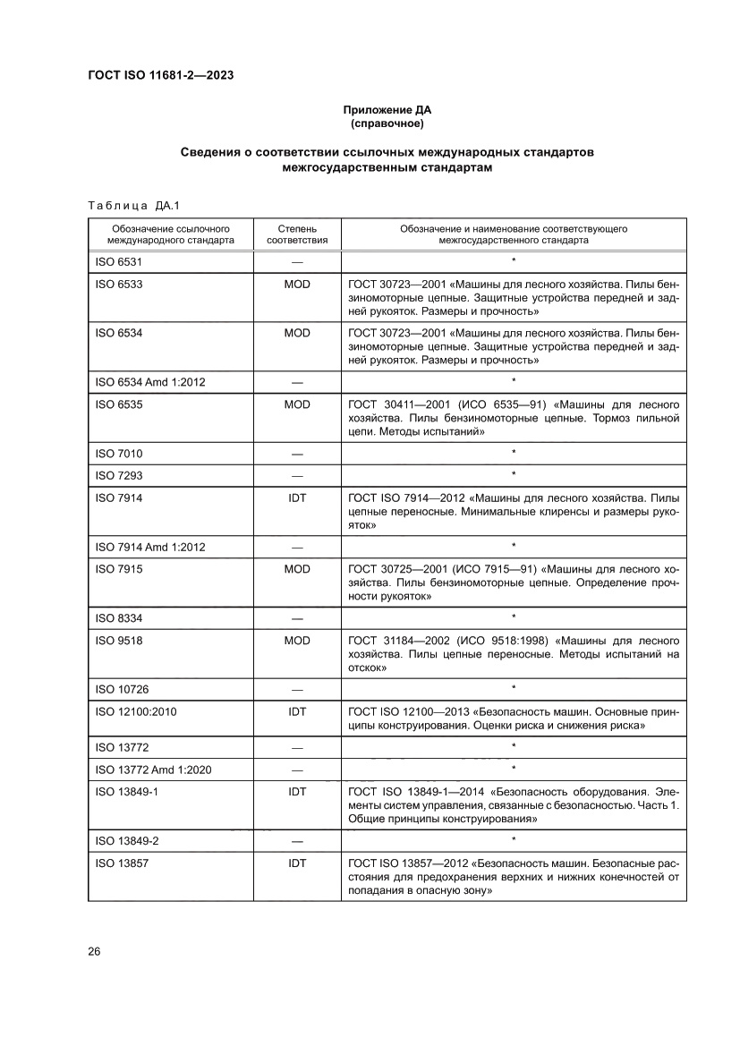 Страница 32 ГОСТ ISO 11681-2-2023