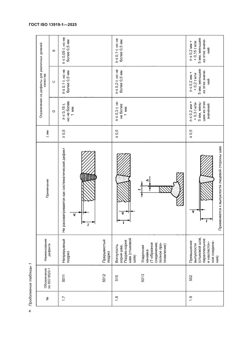 Страница 10 ГОСТ ISO 13919-1-2025