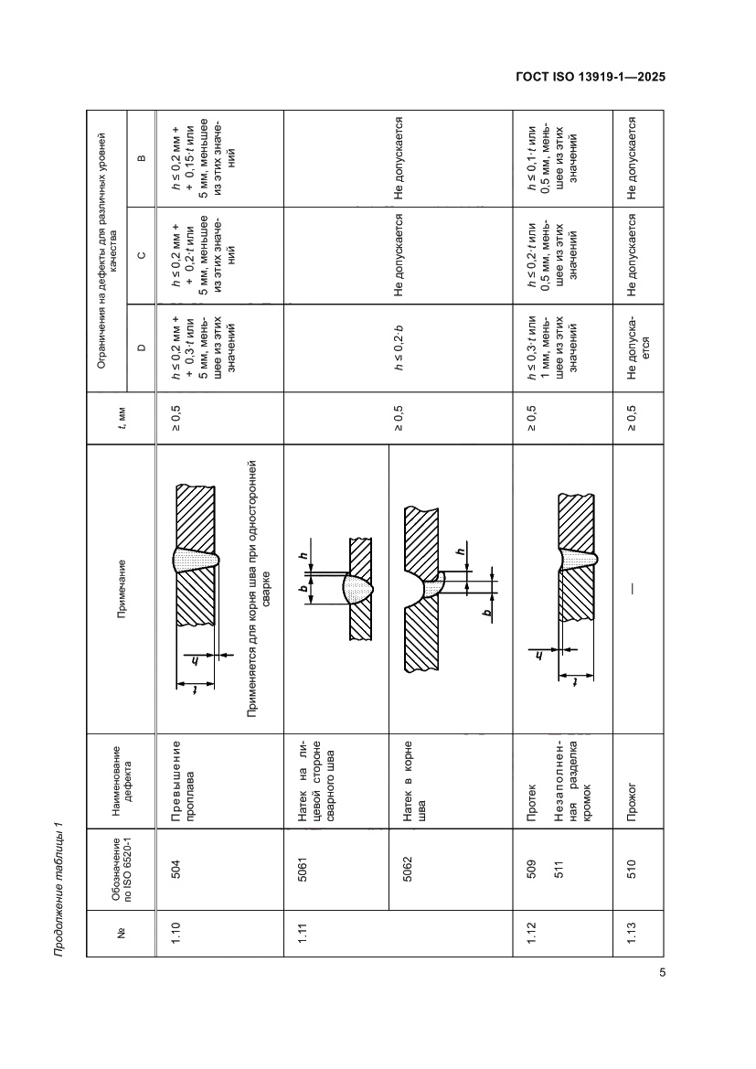 Страница 11 ГОСТ ISO 13919-1-2025