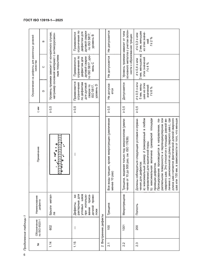 Страница 12 ГОСТ ISO 13919-1-2025