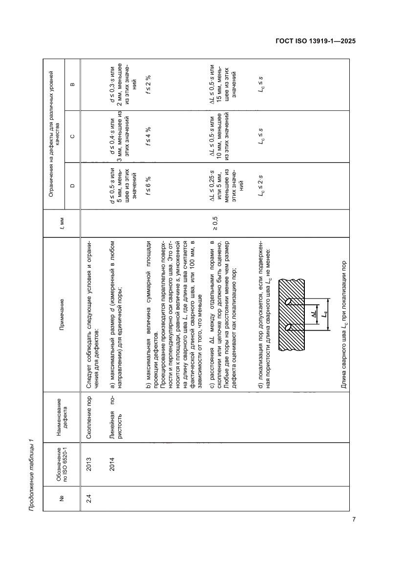 Страница 13 ГОСТ ISO 13919-1-2025