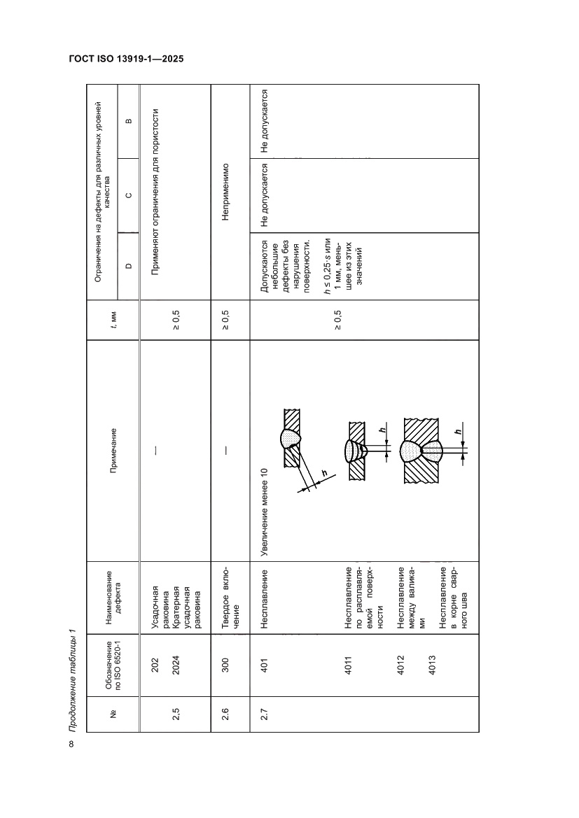 Страница 14 ГОСТ ISO 13919-1-2025