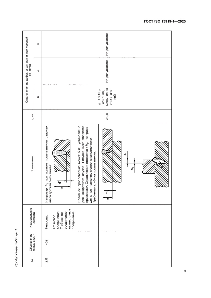 Страница 15 ГОСТ ISO 13919-1-2025