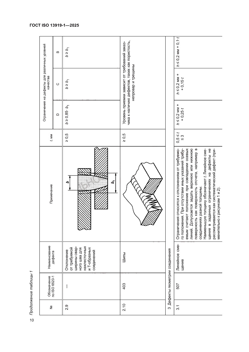 Страница 16 ГОСТ ISO 13919-1-2025