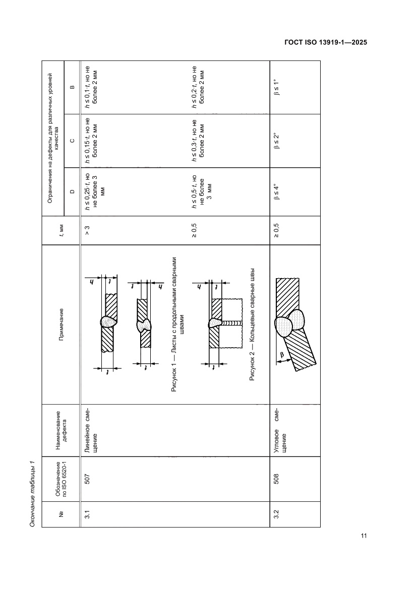 Страница 17 ГОСТ ISO 13919-1-2025