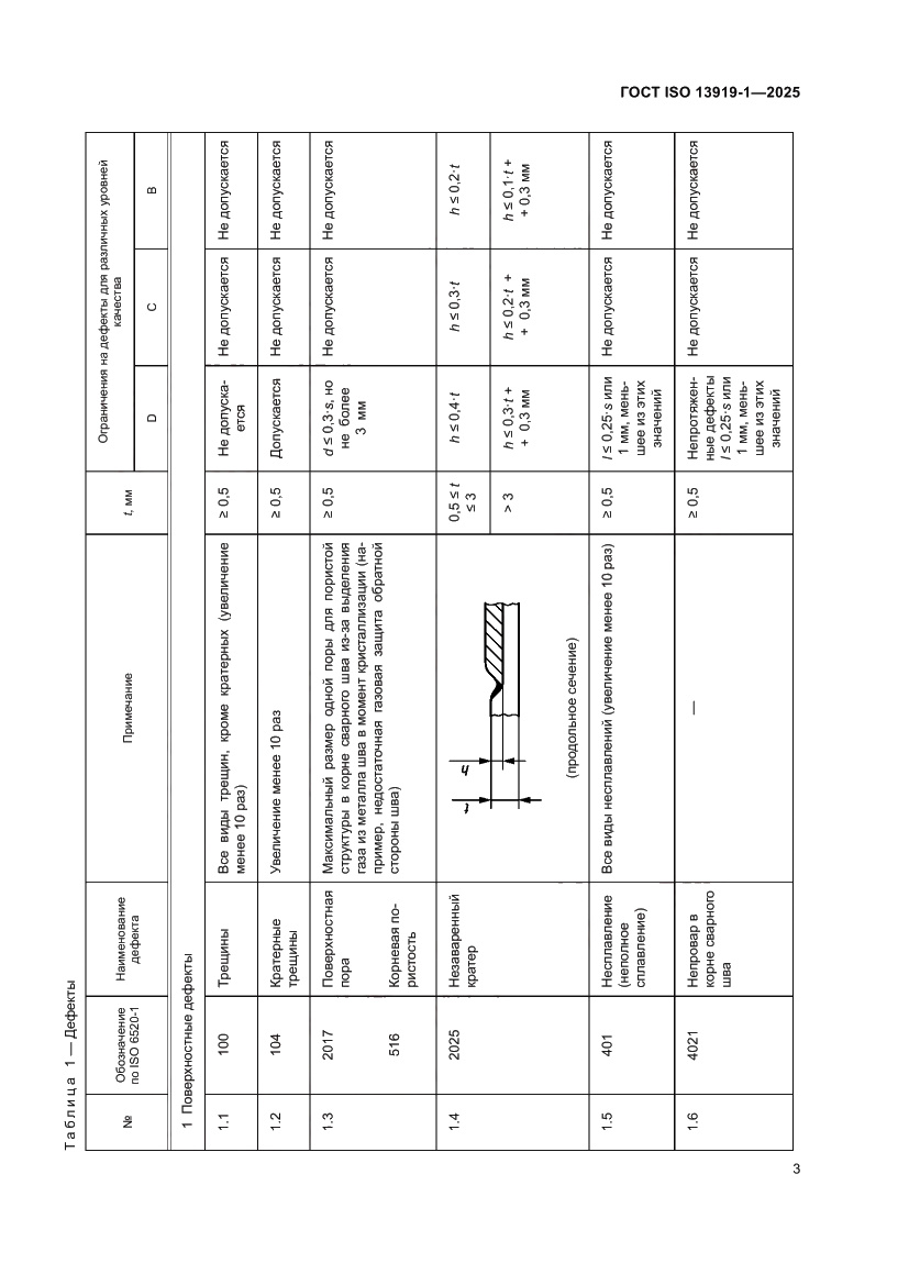 Страница 9 ГОСТ ISO 13919-1-2025