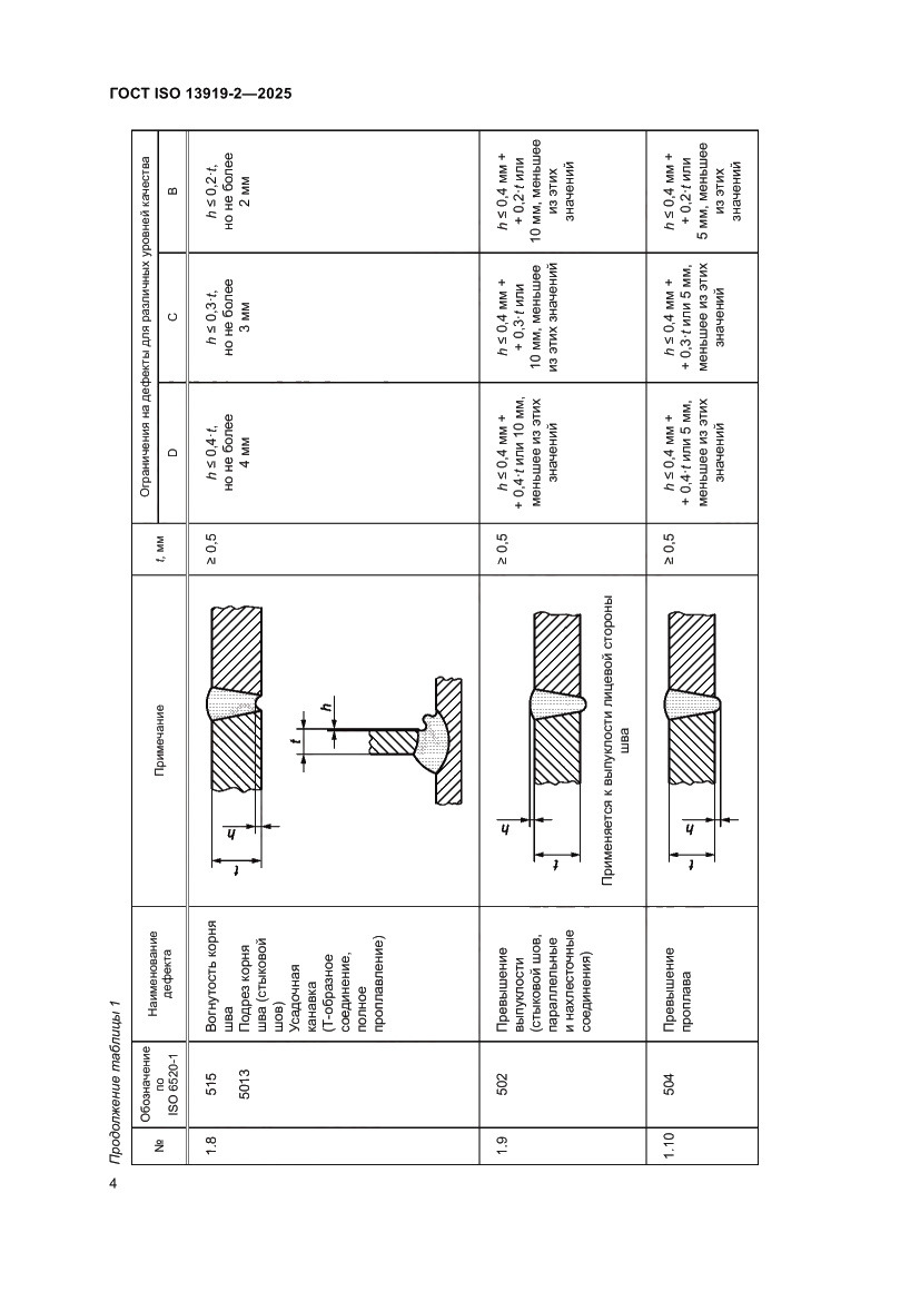Страница 10 ГОСТ ISO 13919-2-2025