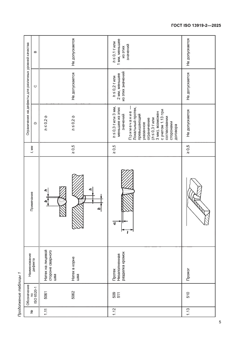 Страница 11 ГОСТ ISO 13919-2-2025