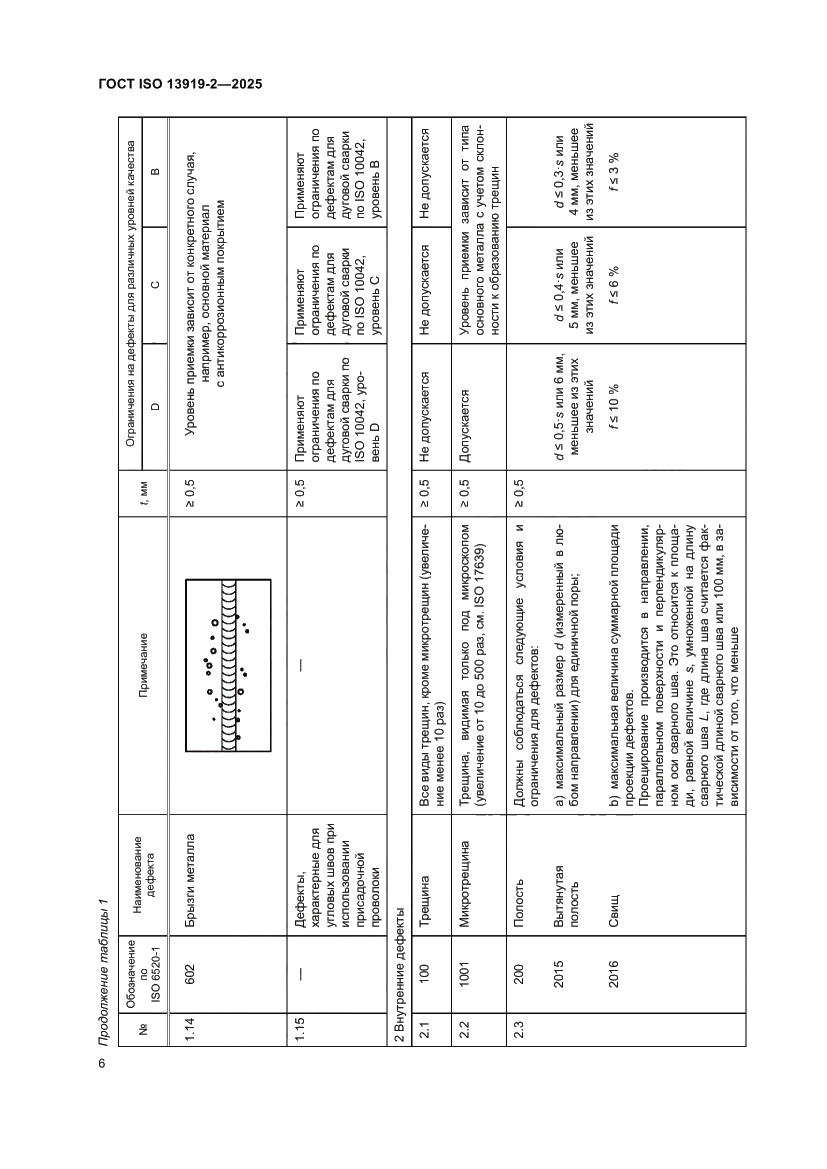 Страница 12 ГОСТ ISO 13919-2-2025