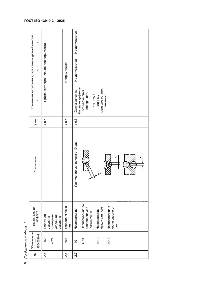 Страница 14 ГОСТ ISO 13919-2-2025