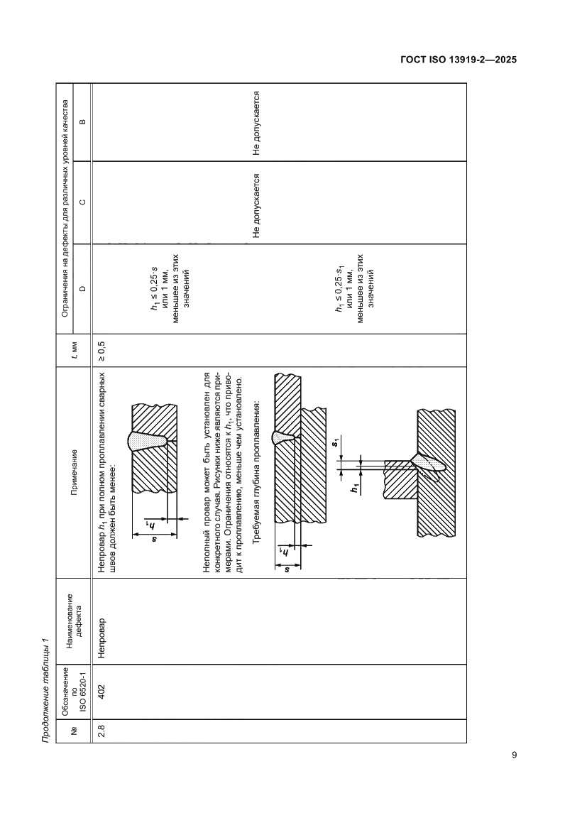Страница 15 ГОСТ ISO 13919-2-2025
