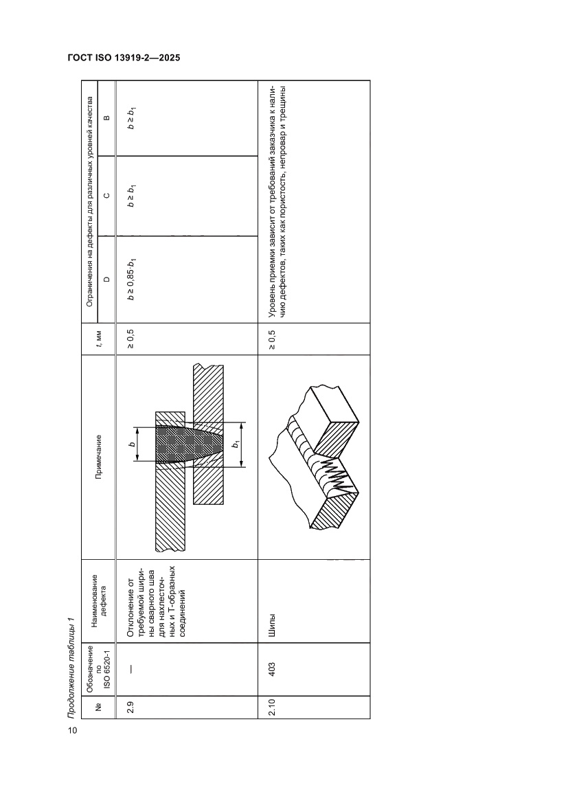 Страница 16 ГОСТ ISO 13919-2-2025