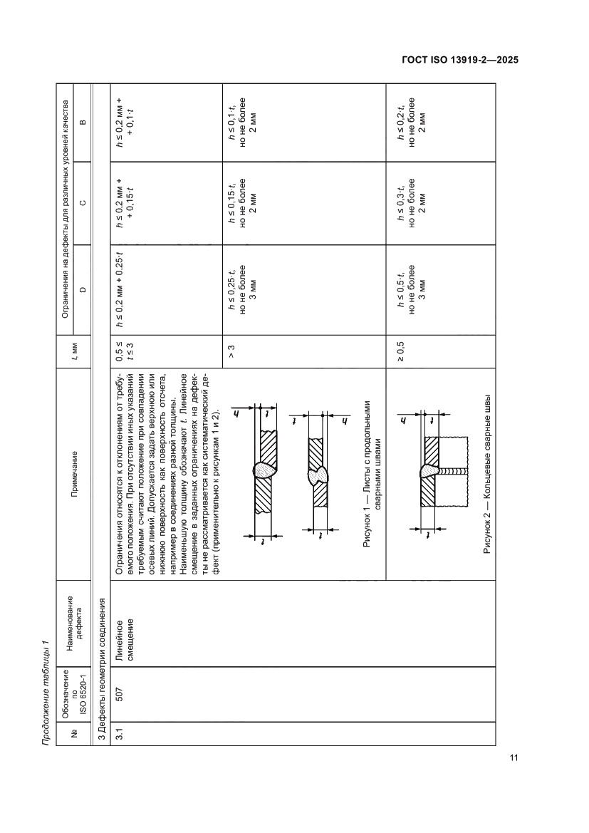 Страница 17 ГОСТ ISO 13919-2-2025