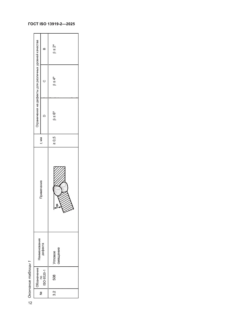 Страница 18 ГОСТ ISO 13919-2-2025