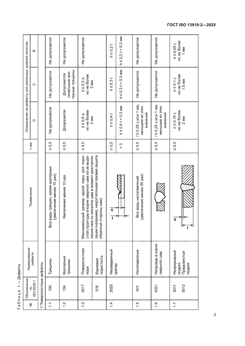 Страница 9 ГОСТ ISO 13919-2-2025