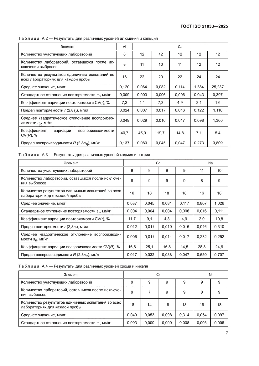 Страница 11 ГОСТ ISO 21033-2025