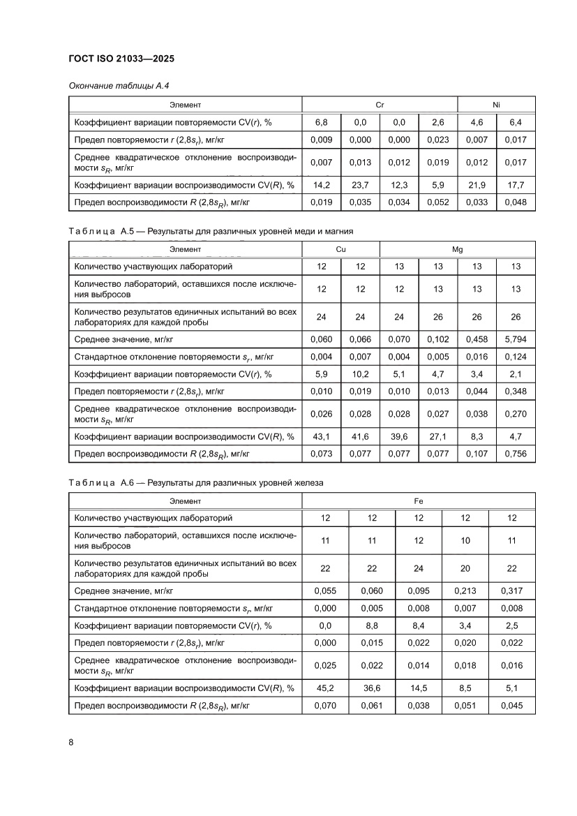 Страница 12 ГОСТ ISO 21033-2025