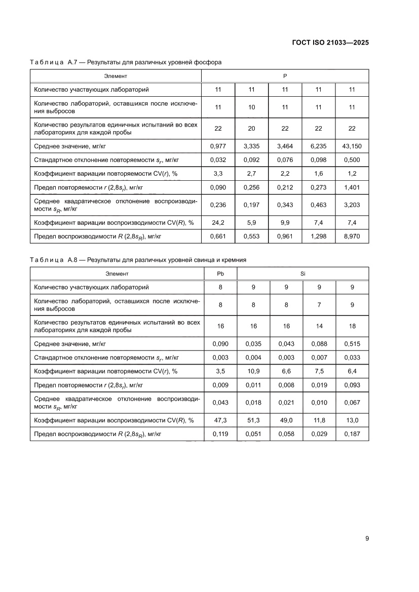 Страница 13 ГОСТ ISO 21033-2025