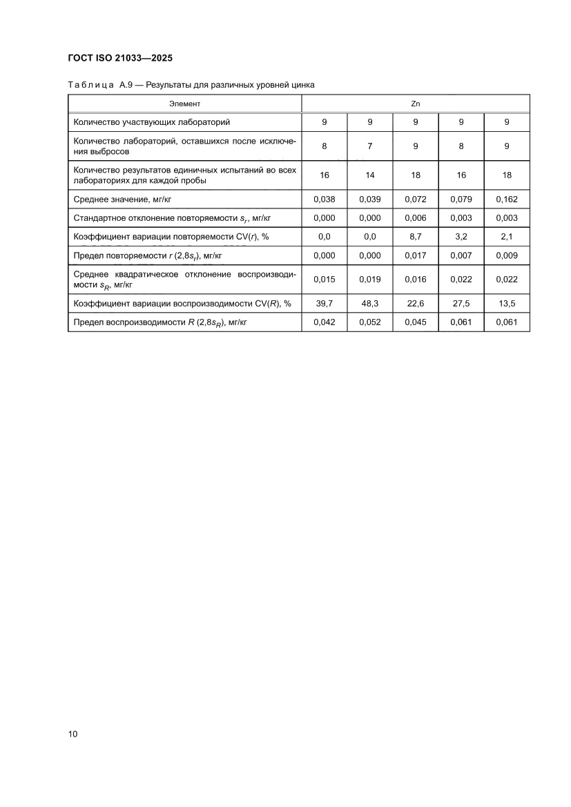 Страница 14 ГОСТ ISO 21033-2025