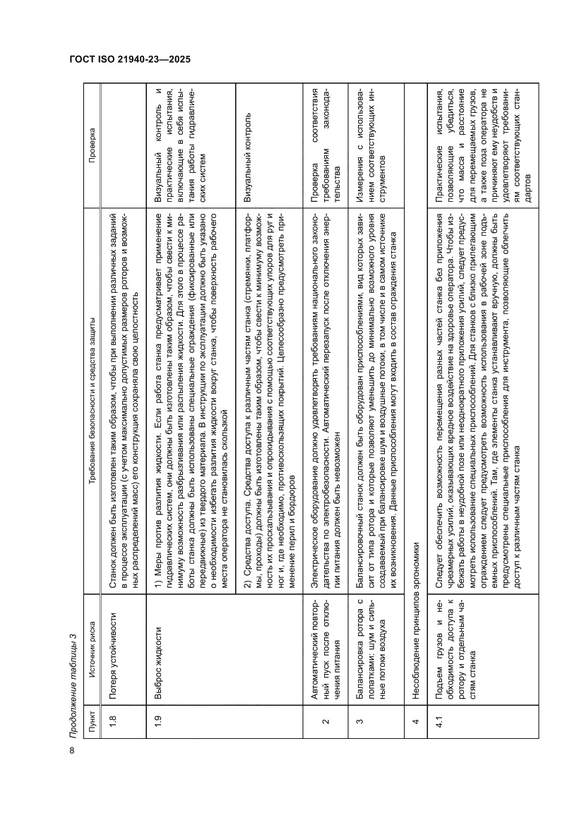 Страница 14 ГОСТ ISO 21940-23-2025