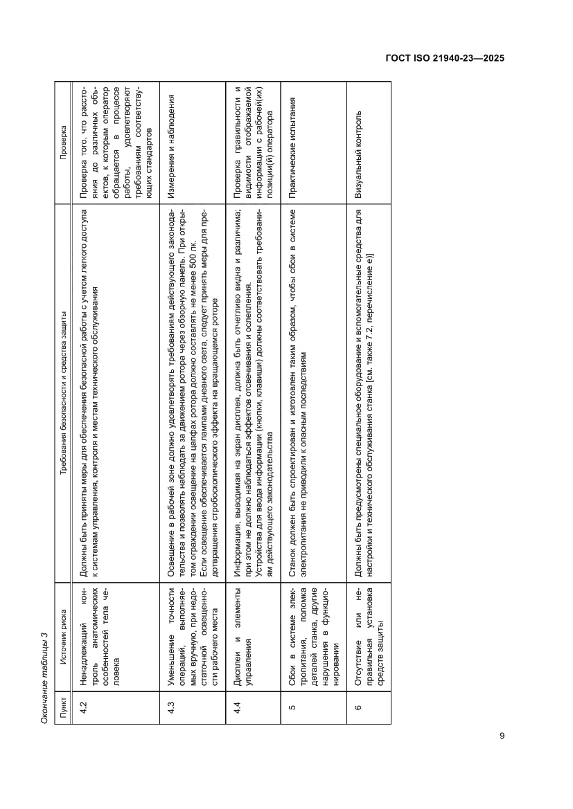 Страница 15 ГОСТ ISO 21940-23-2025