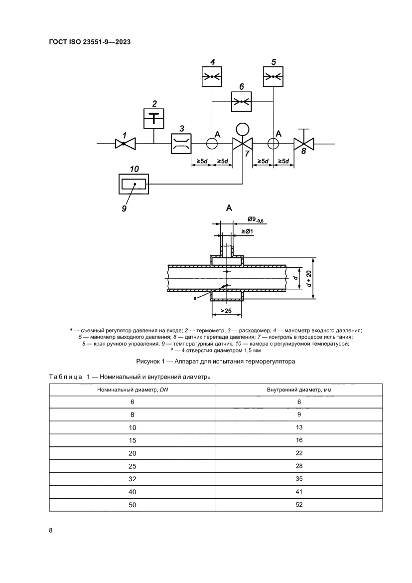 Страница 14 ГОСТ ISO 23551-9-2023