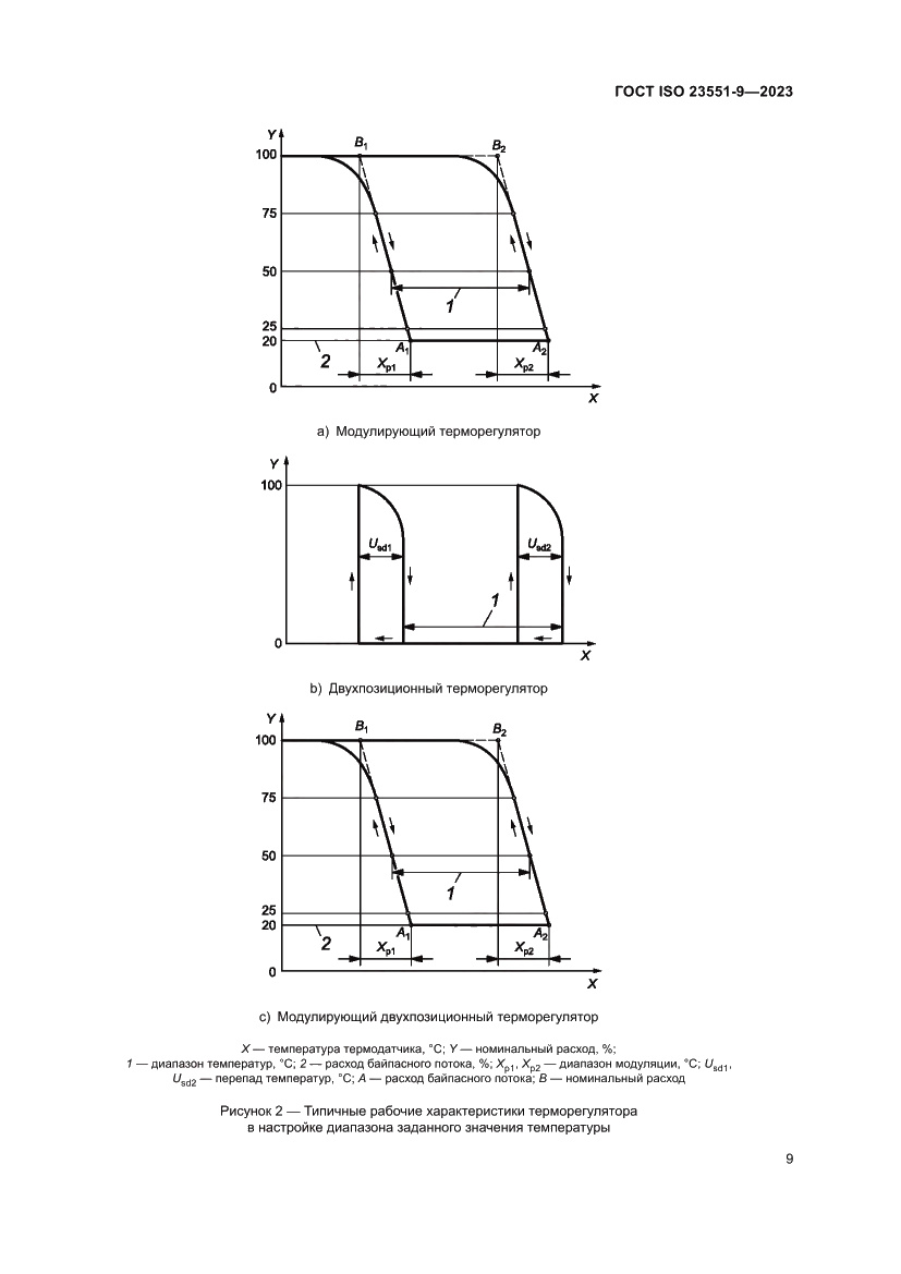 Страница 15 ГОСТ ISO 23551-9-2023