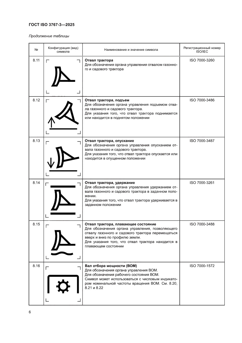 Страница 10 ГОСТ ISO 3767-3-2025