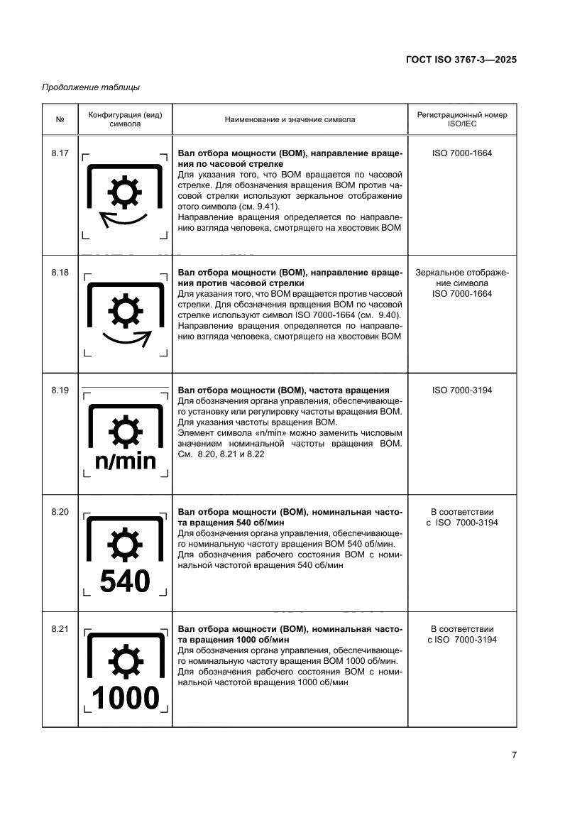 Страница 11 ГОСТ ISO 3767-3-2025