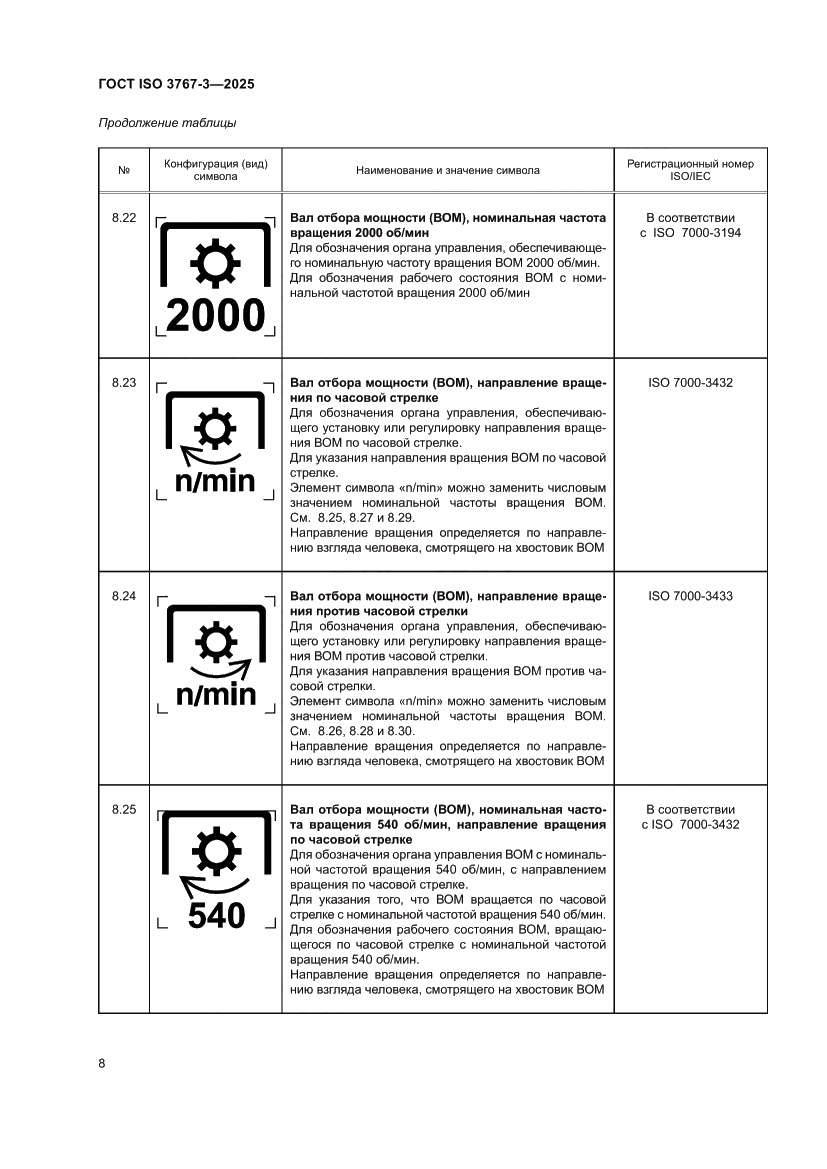 Страница 12 ГОСТ ISO 3767-3-2025