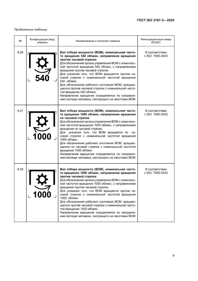 Страница 13 ГОСТ ISO 3767-3-2025