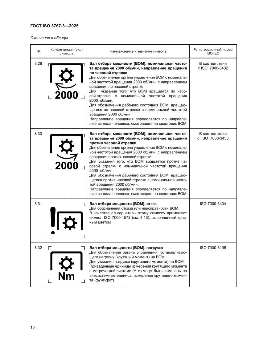 Страница 14 ГОСТ ISO 3767-3-2025
