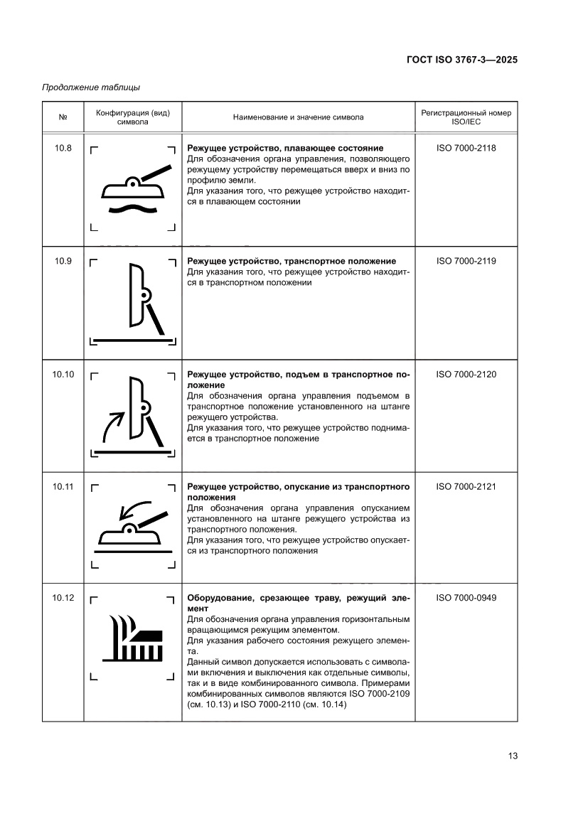 Страница 17 ГОСТ ISO 3767-3-2025
