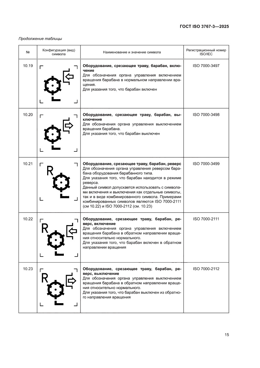 Страница 19 ГОСТ ISO 3767-3-2025