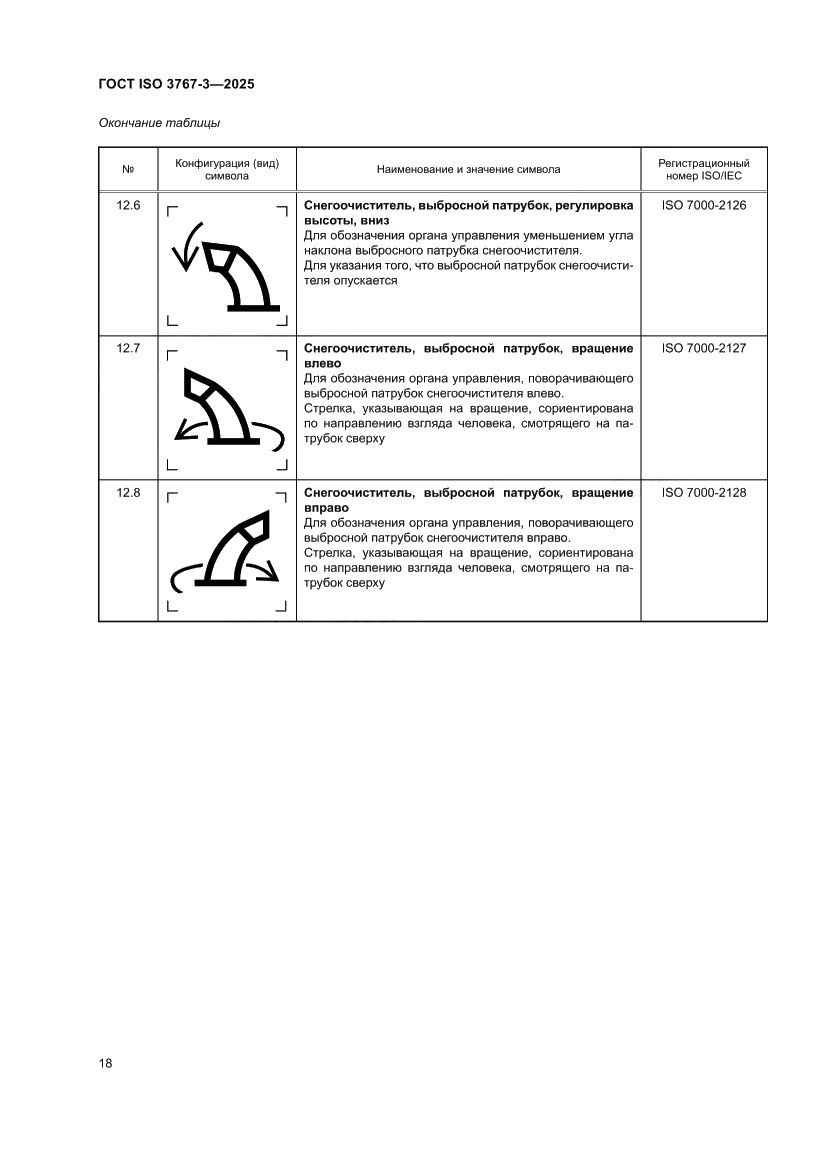 Страница 22 ГОСТ ISO 3767-3-2025