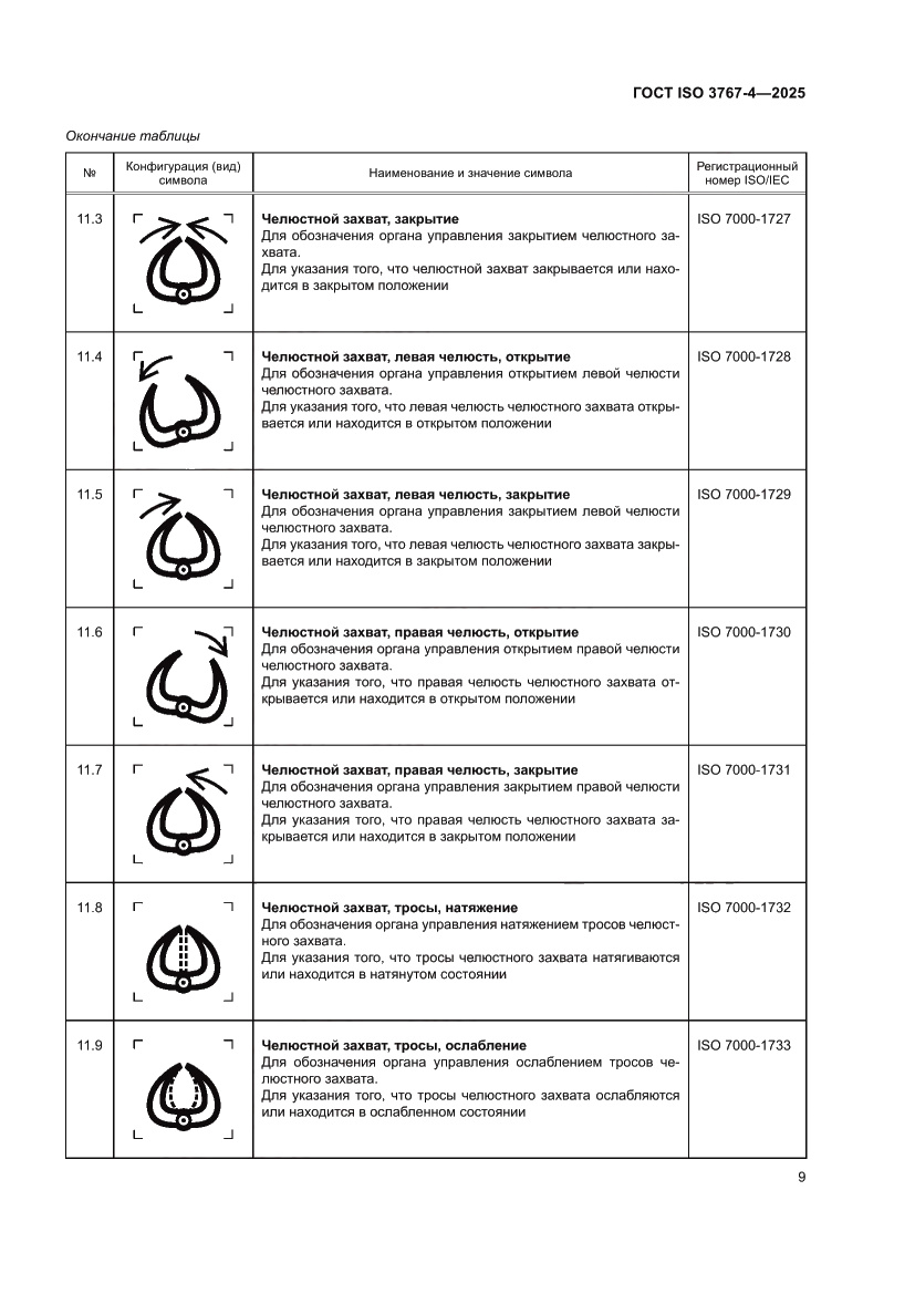 Страница 13 ГОСТ ISO 3767-4-2025