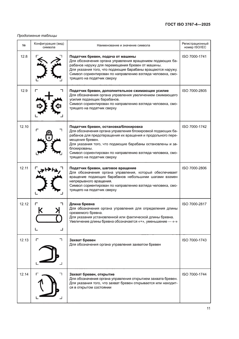 Страница 15 ГОСТ ISO 3767-4-2025