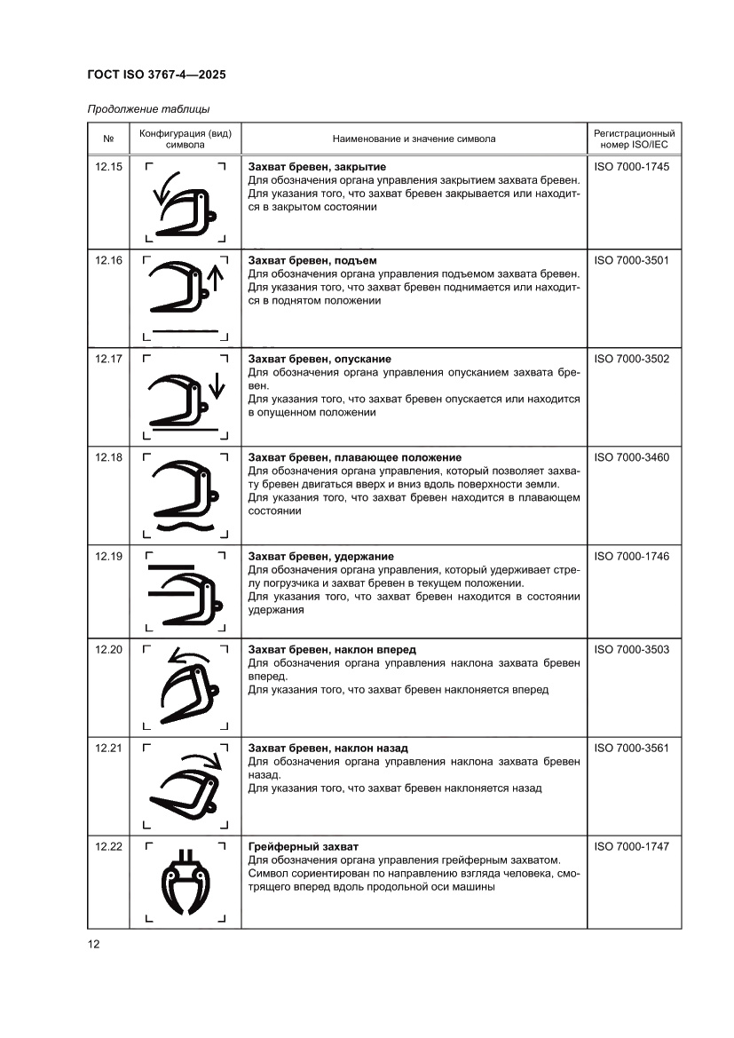 Страница 16 ГОСТ ISO 3767-4-2025