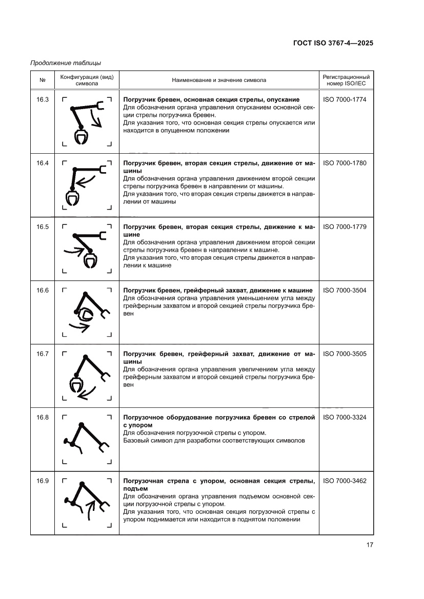Страница 21 ГОСТ ISO 3767-4-2025